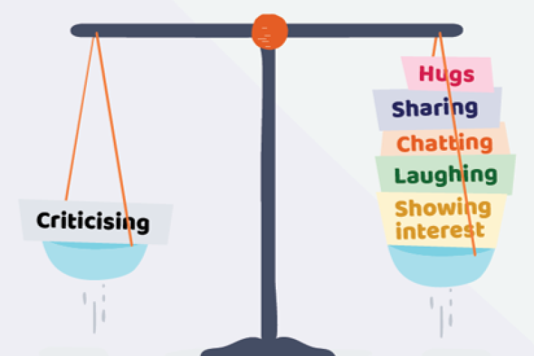 Magic ratio illustration of scales with criticizing on one side and hugs, sharing, chatting, laughing, showing interest on the other side