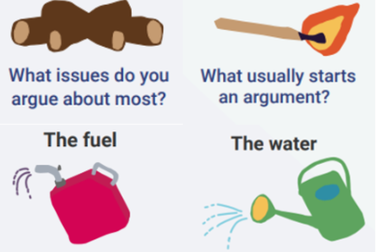 Illustration of logs, match, fuel, water